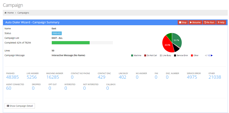 Auto dialer campaign automatically generated report