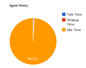 Agent Report