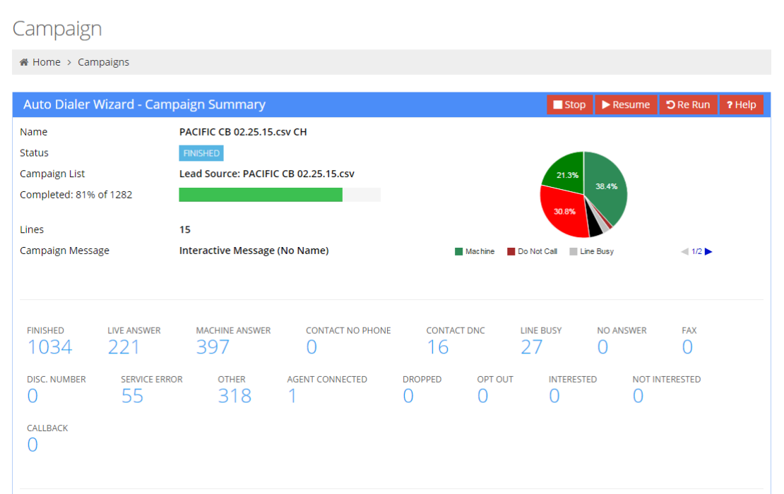 Real Time Auto Dialer Campaign Reports