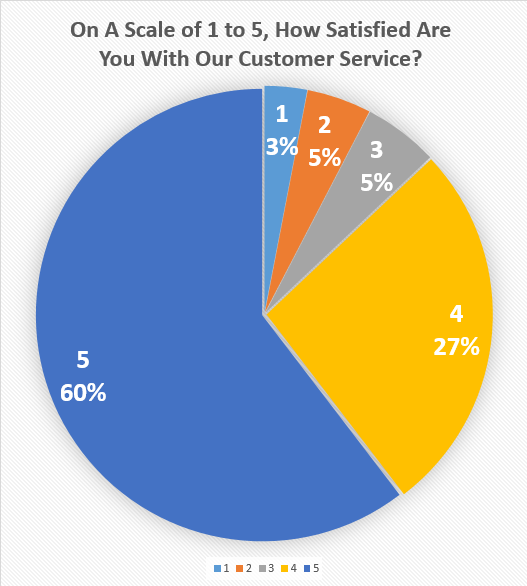 Pbx Inbound Call Reports Voicent